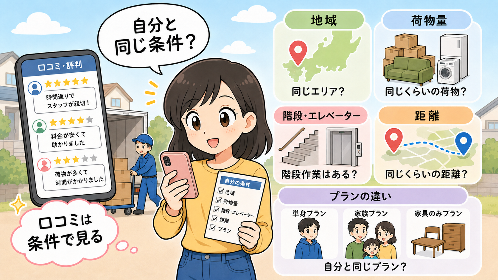 口コミ・評判を見るときのポイント