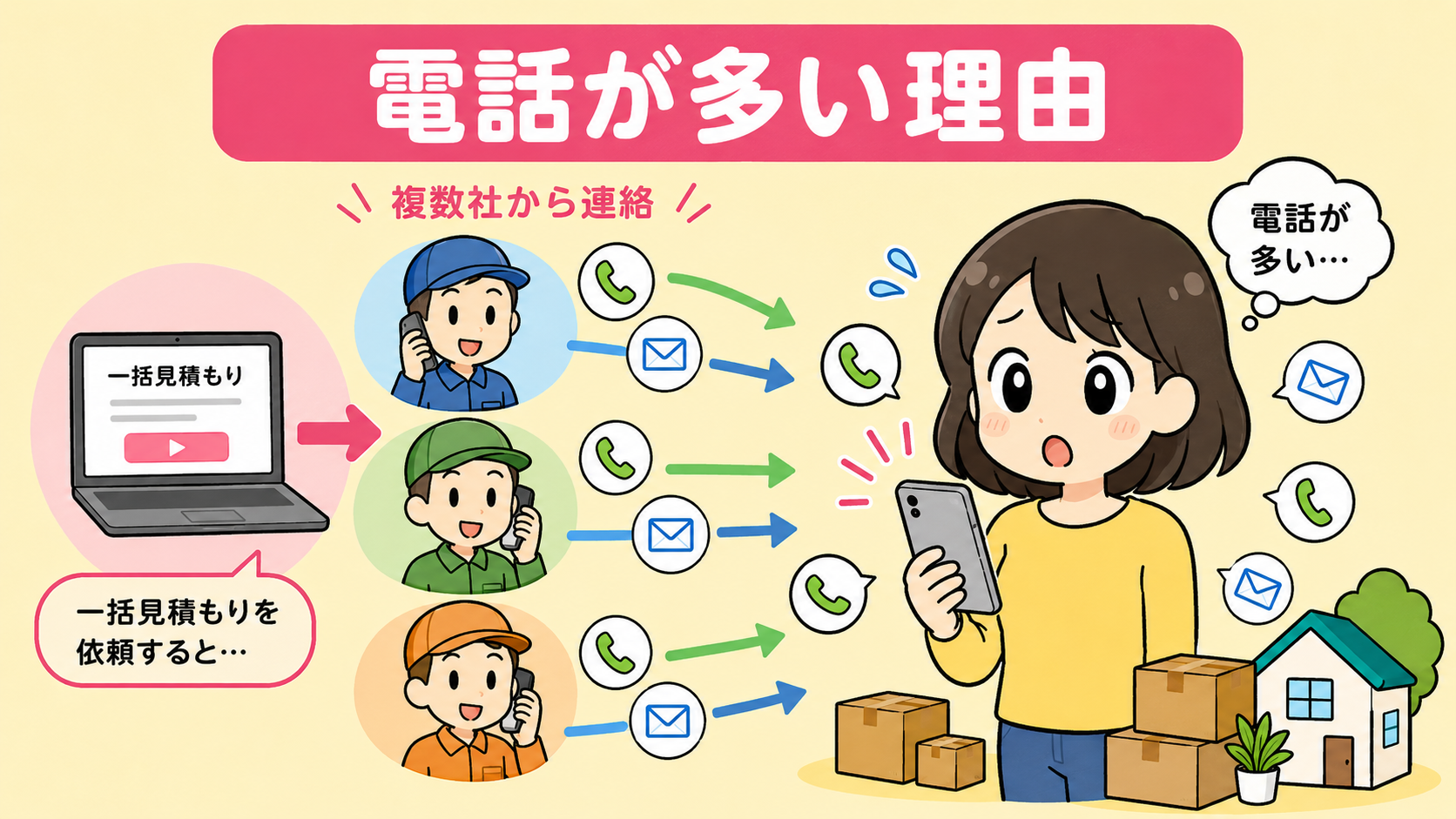 引越し侍が「やばい」「電話がしつこい」と言われる理由
