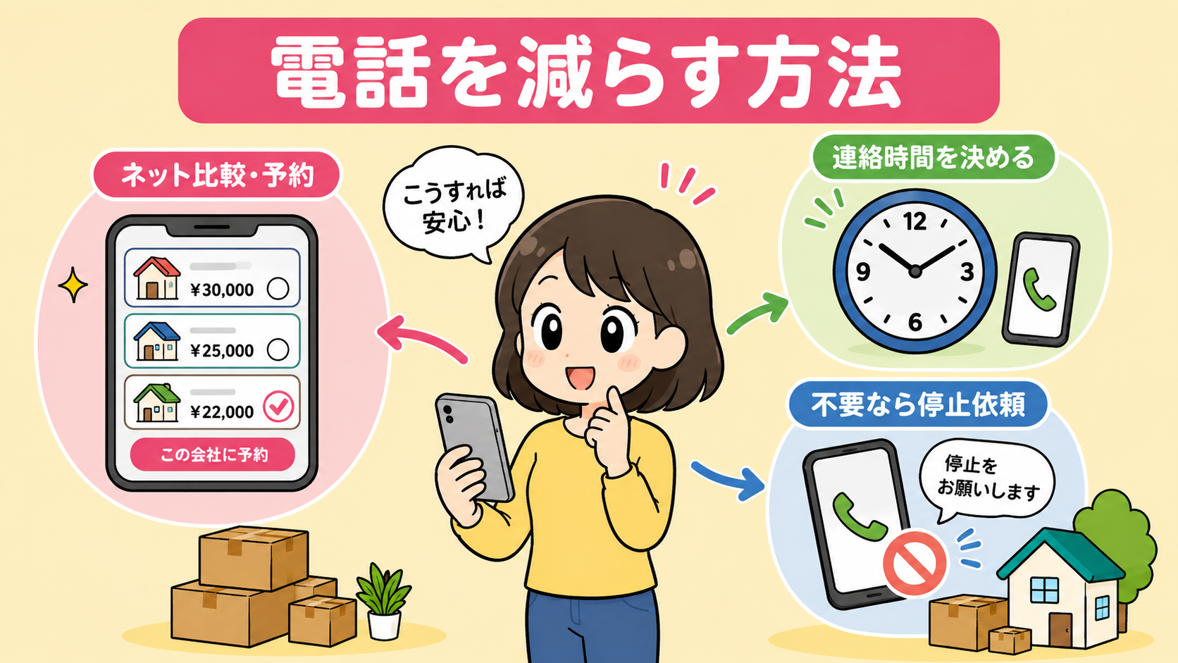 引越し侍の電話を減らす・止める方法