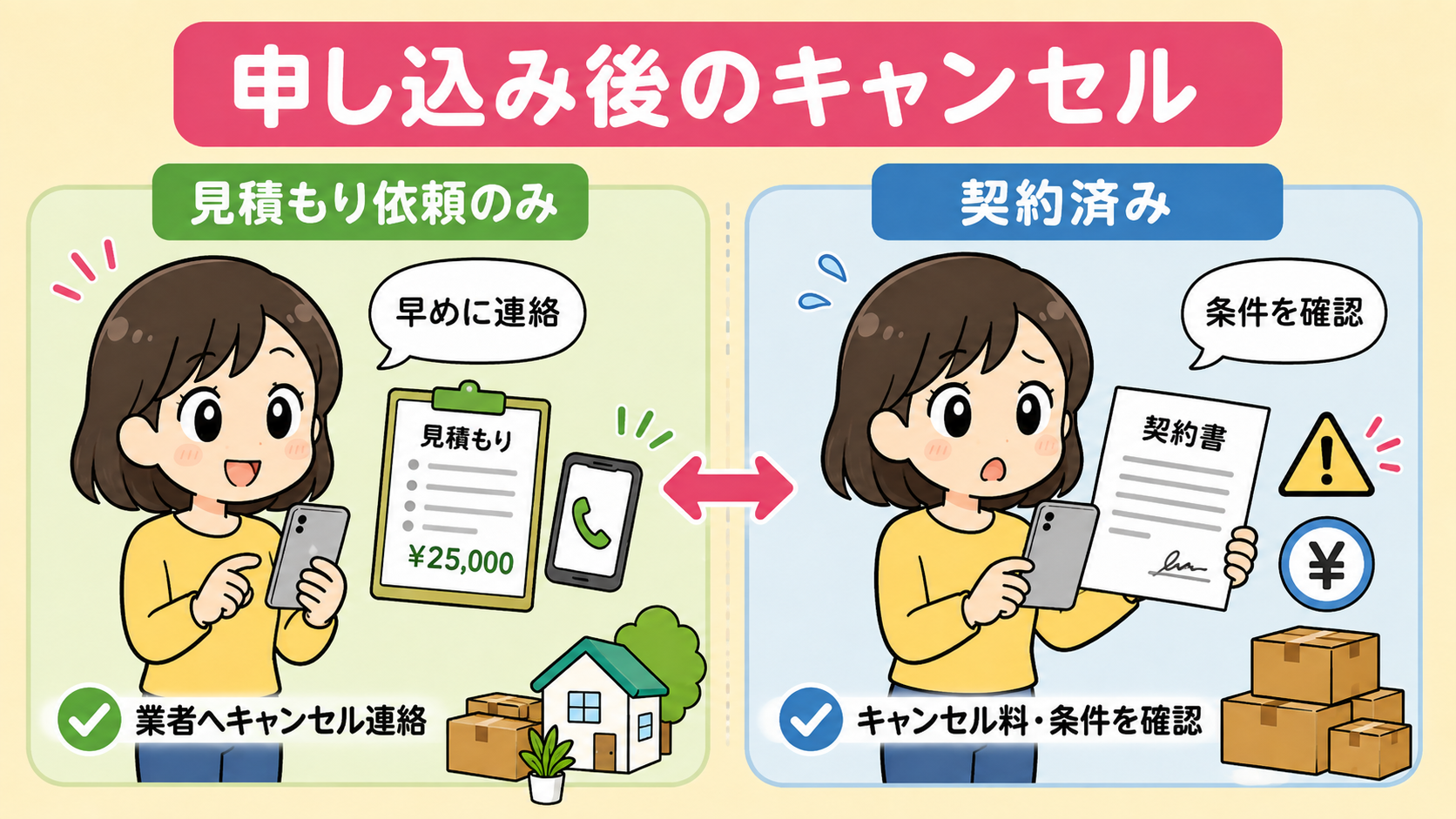 引越し侍の申し込み後のキャンセルはどうする？
