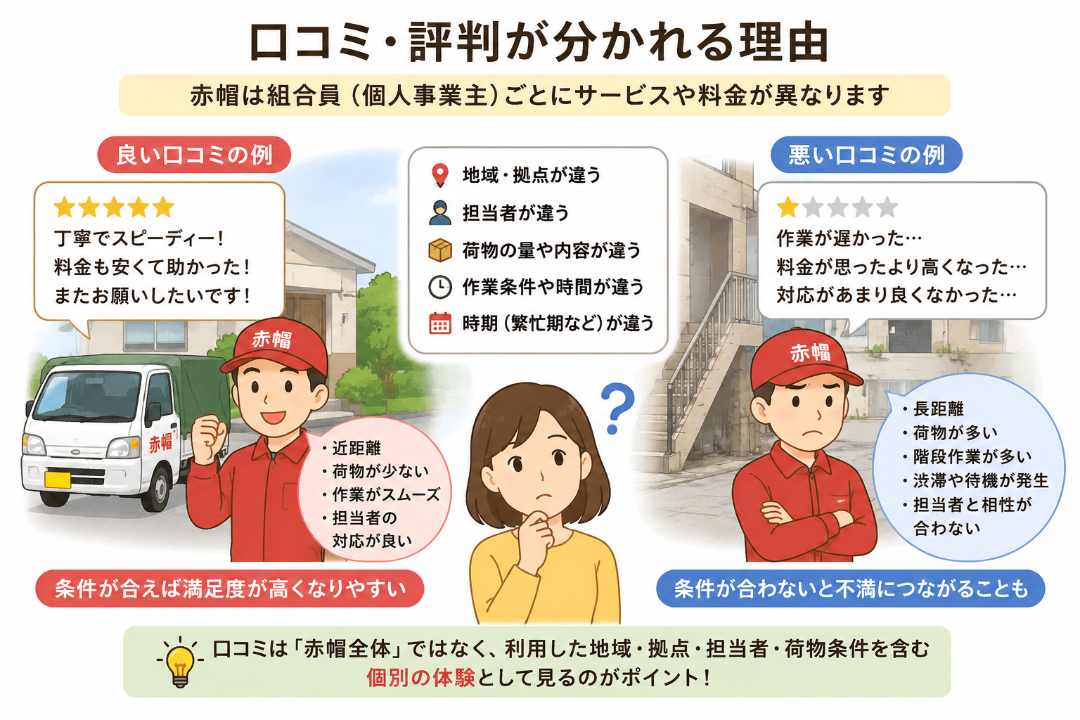 赤帽の口コミ・評判が分かれる理由