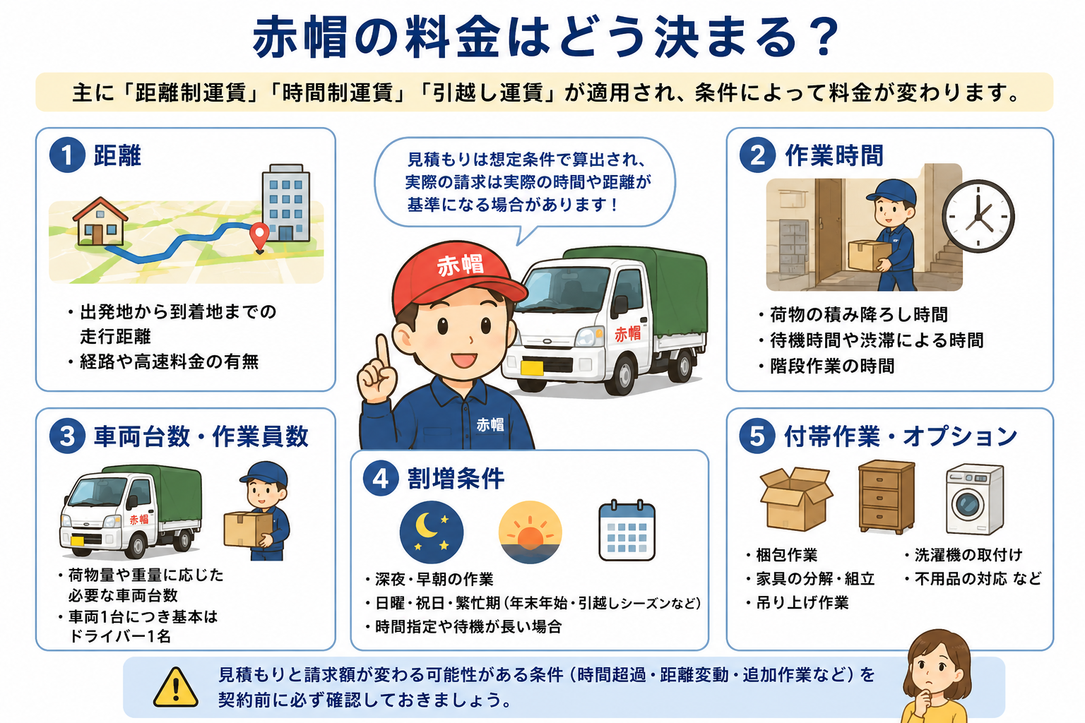 赤帽の料金はどう決まる？