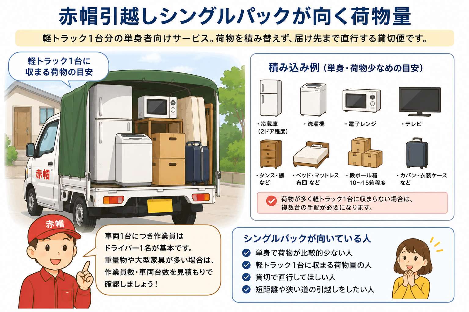 赤帽引越しシングルパックが向く荷物量
