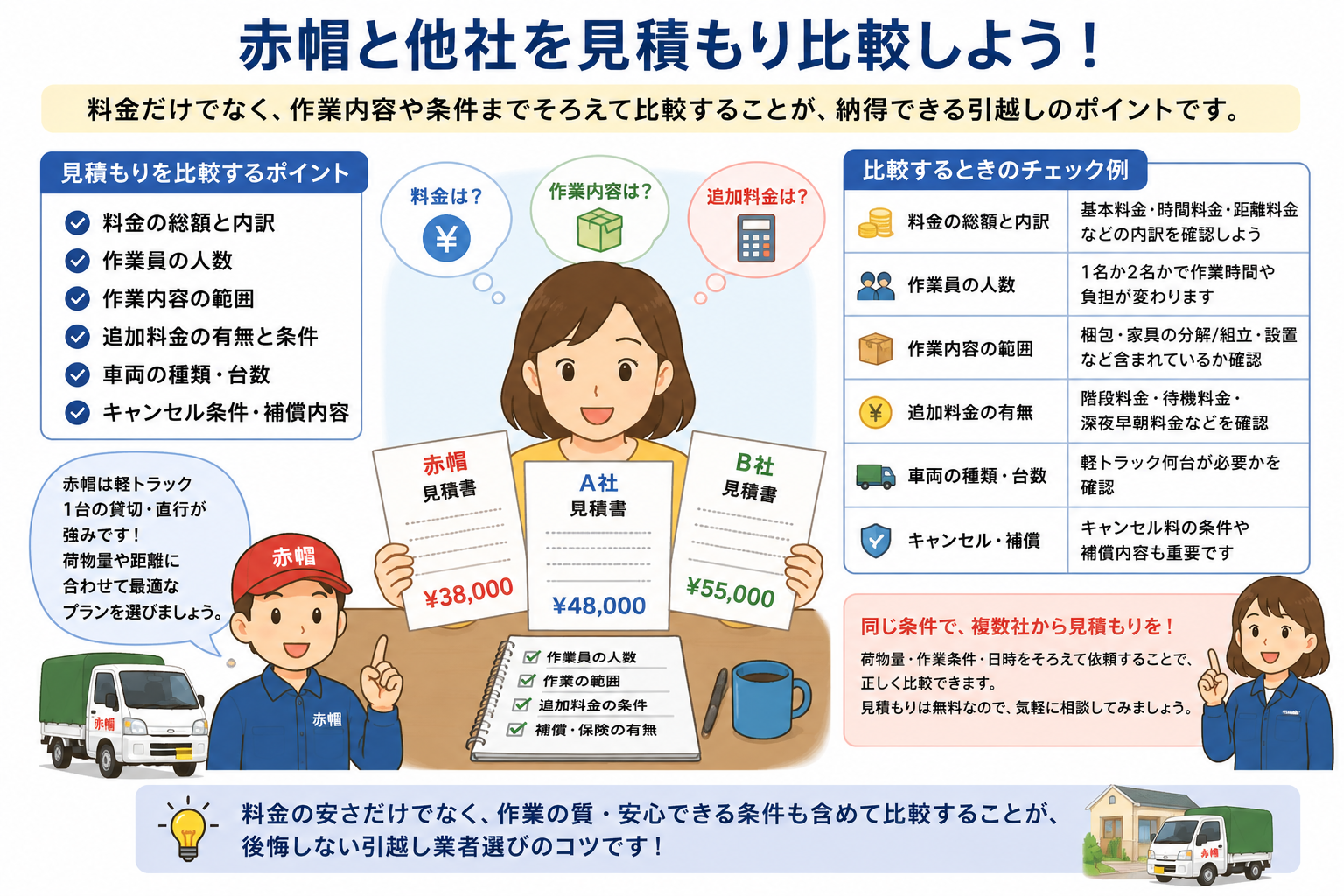赤帽と大手引越し業者、どちらが安い？