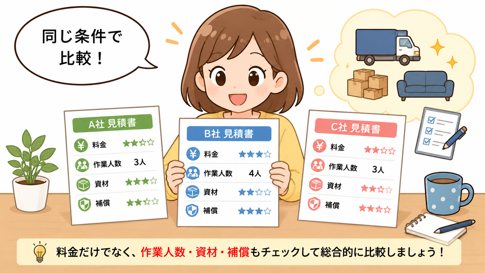 見積もりを取るときの伝え方