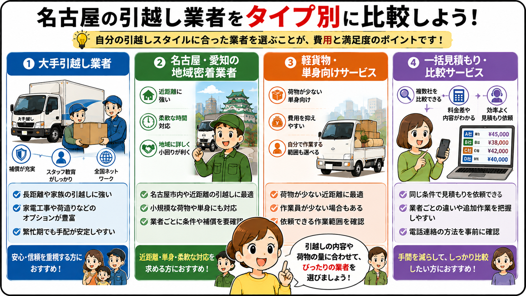 名古屋市の引越しで比較したい業者のタイプ