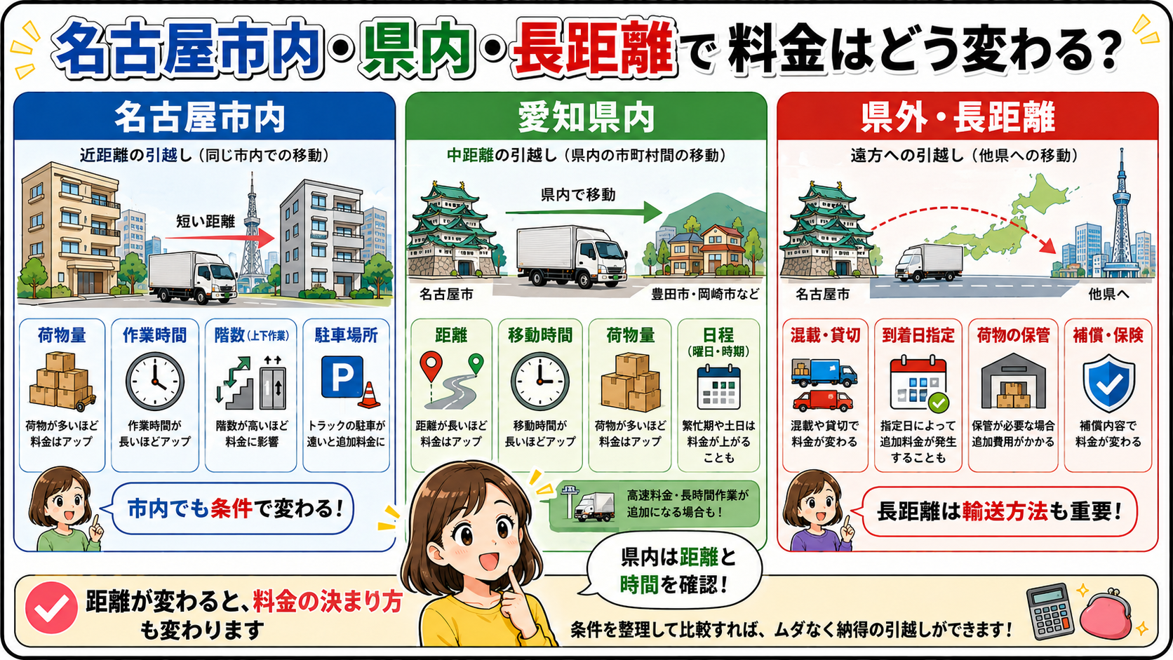 名古屋市内・県内・長距離で料金はどう変わる？