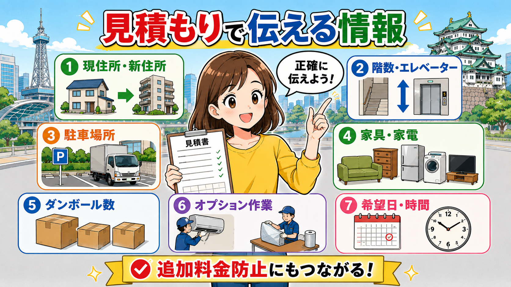 見積もりで伝える情報