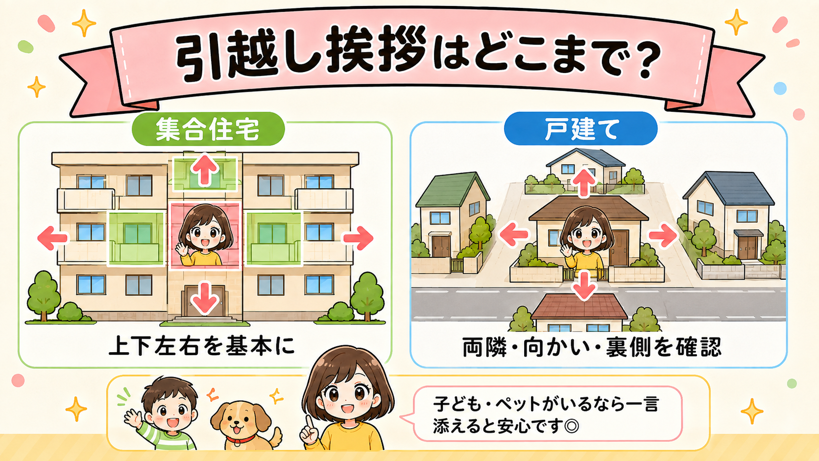 引越しの挨拶はどこまで行うか