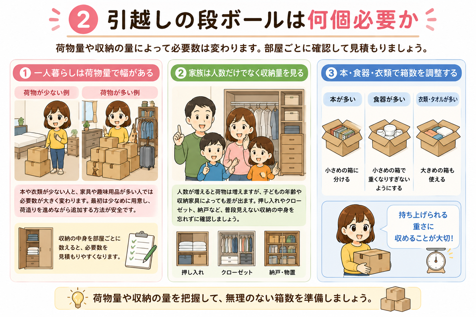 引越しの段ボールは何個必要か
