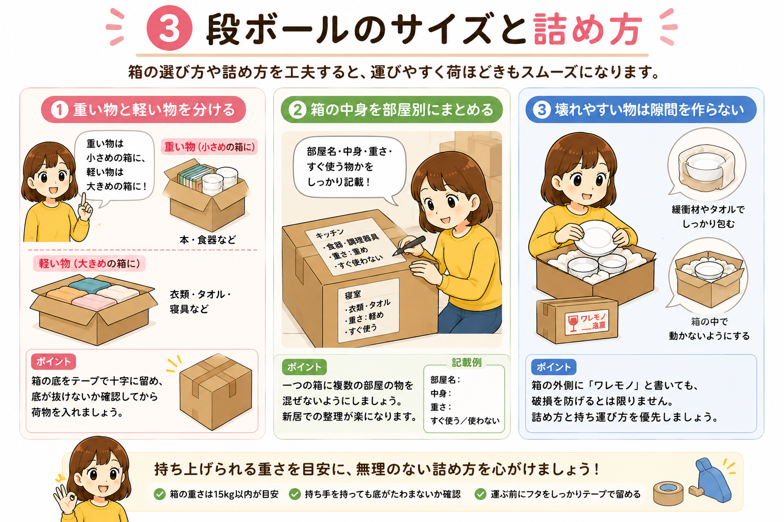 段ボールのサイズと詰め方