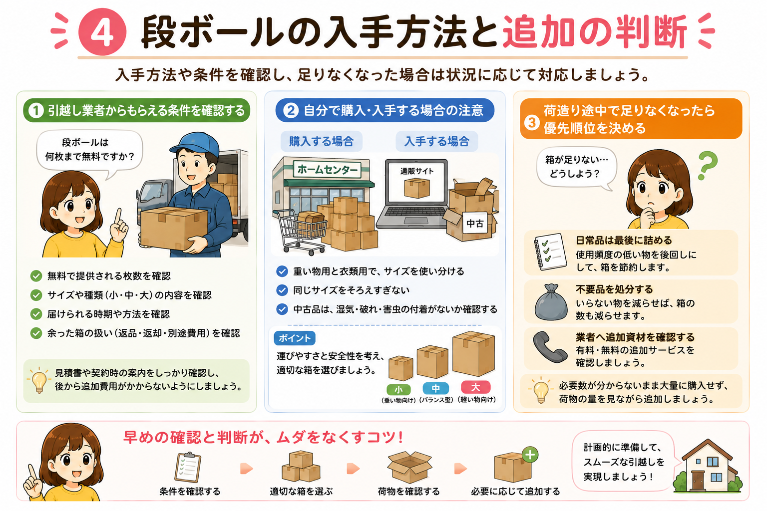 段ボールの入手方法と追加の判断