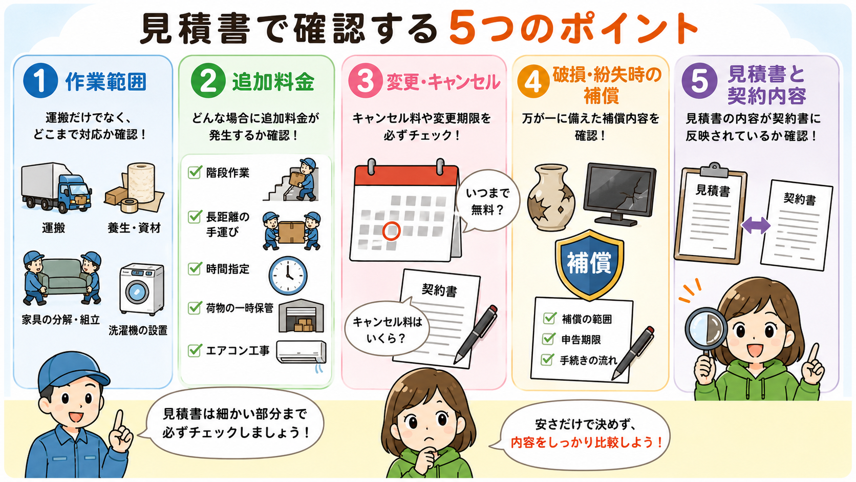 引越し業者の料金比較で確認する5つの項目
