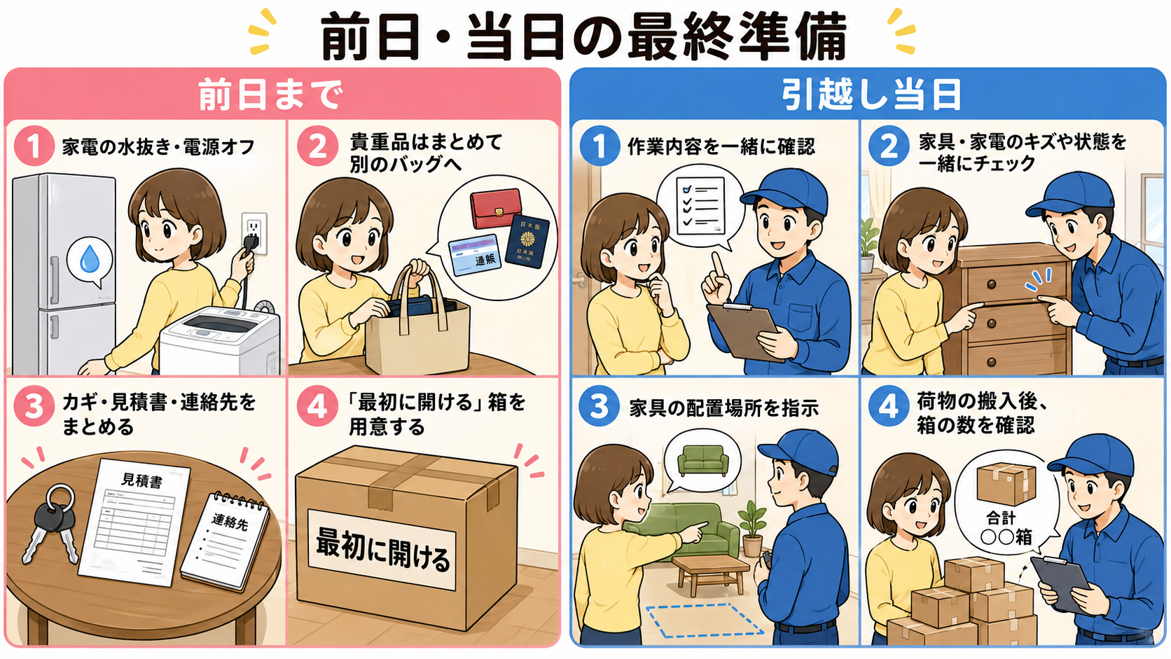前日・当日にやること
