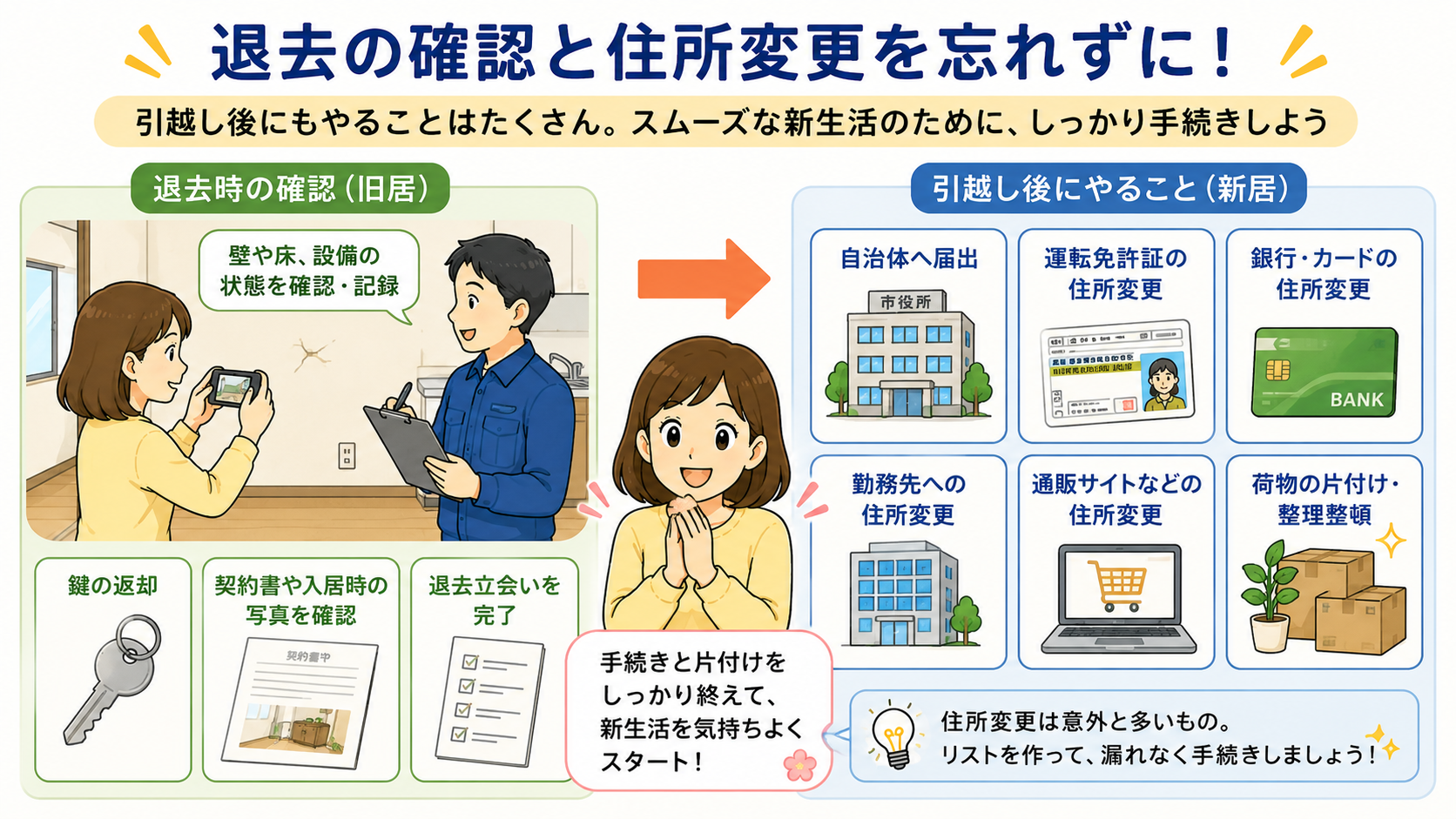 引越し後にやること