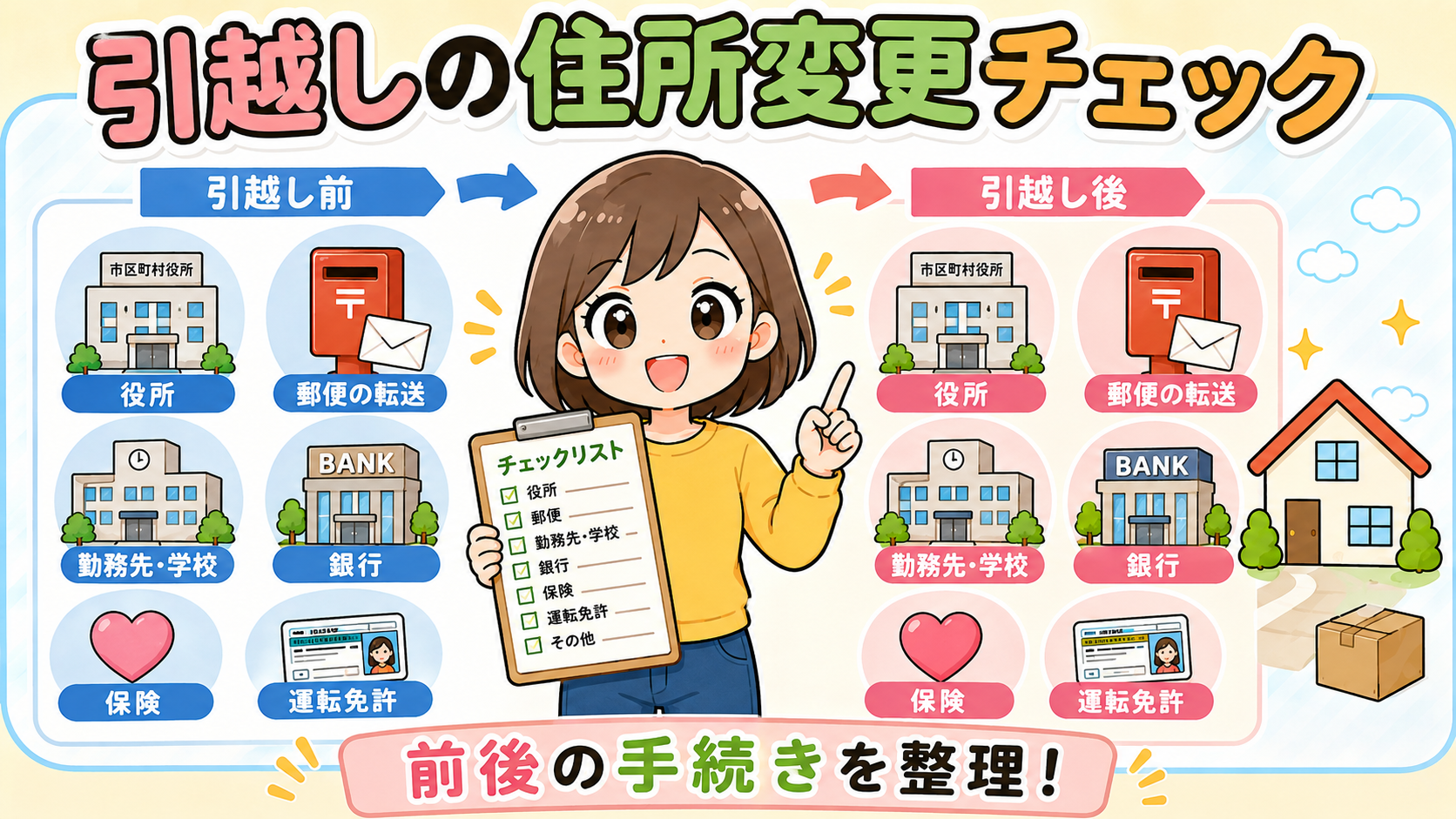 引越しの住所変更はいつまで？必要な手続きと順番