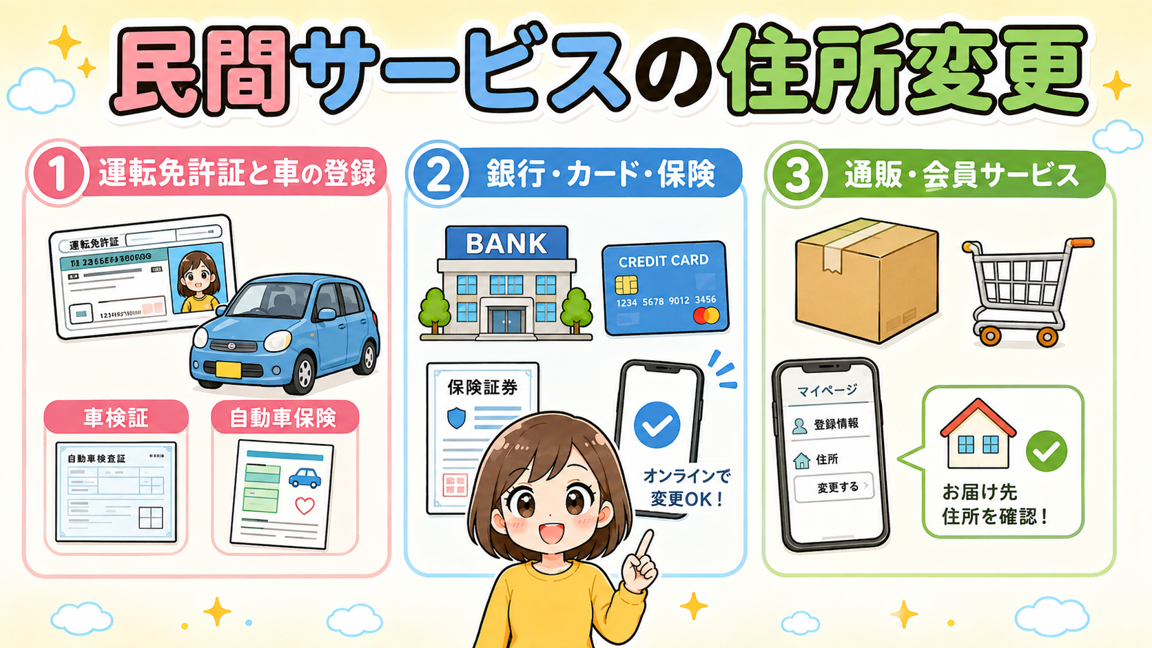 民間サービスの住所変更