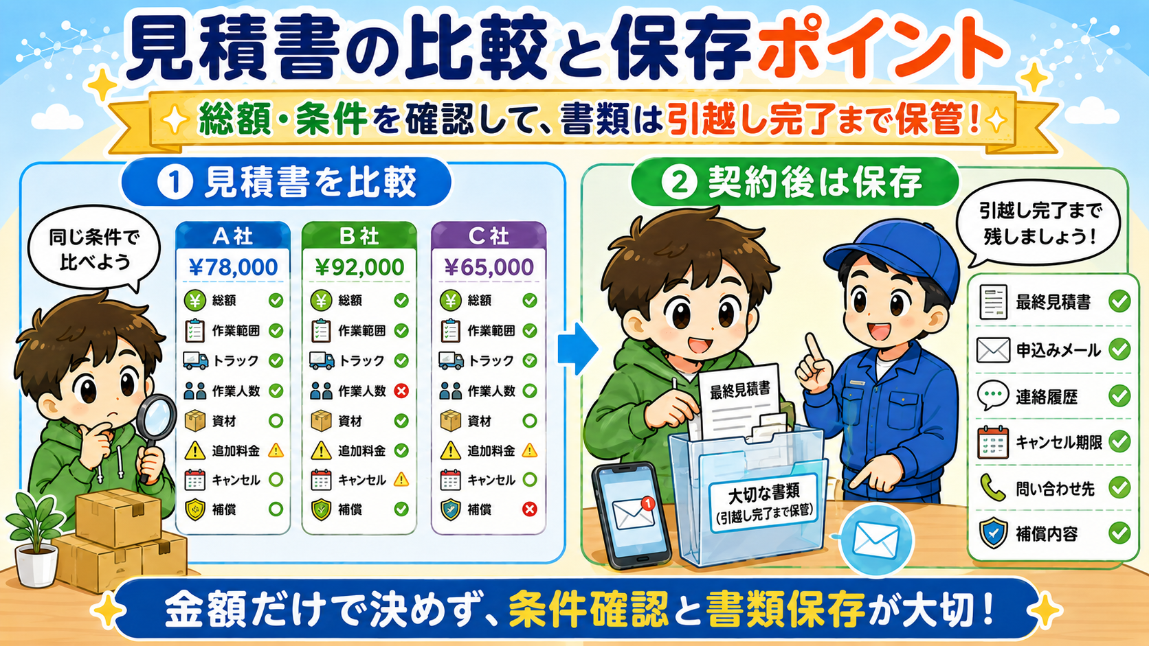 引越し見積もり比較のコツ