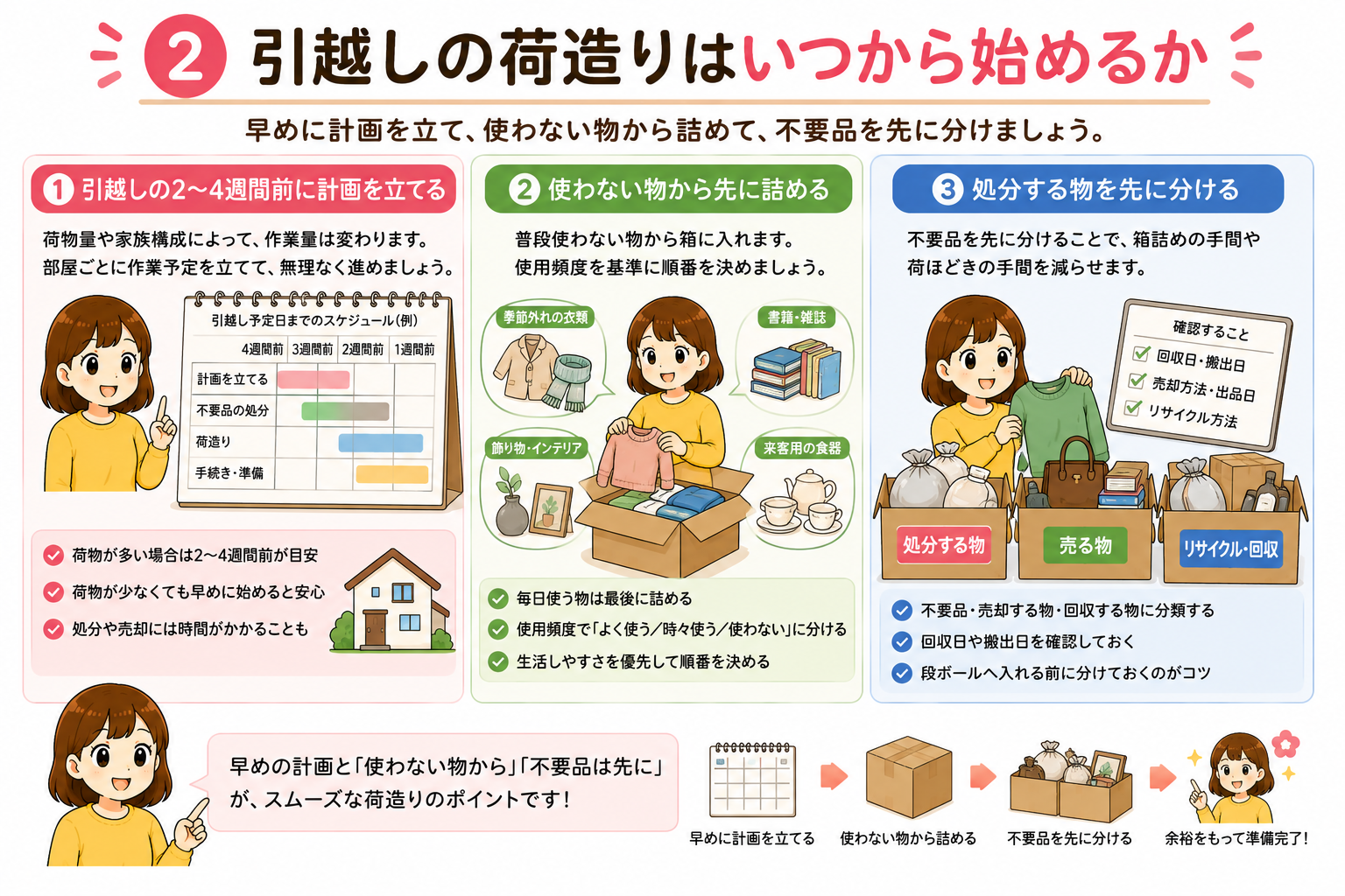 引越しの荷造りはいつから始めるか