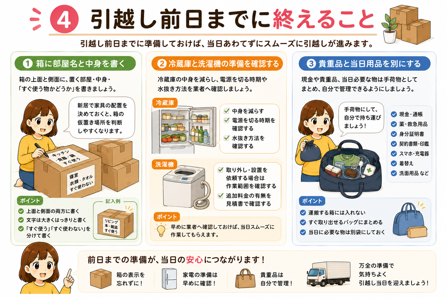 引越し前日までに終えること