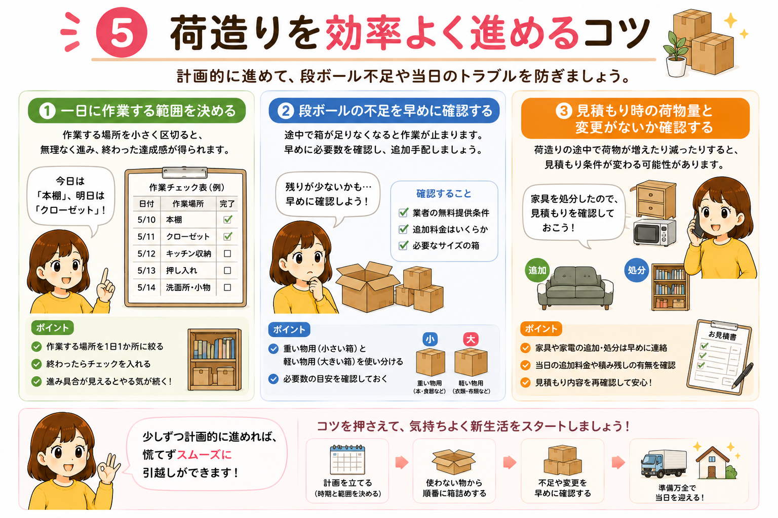 荷造りを効率よく進めるコツ