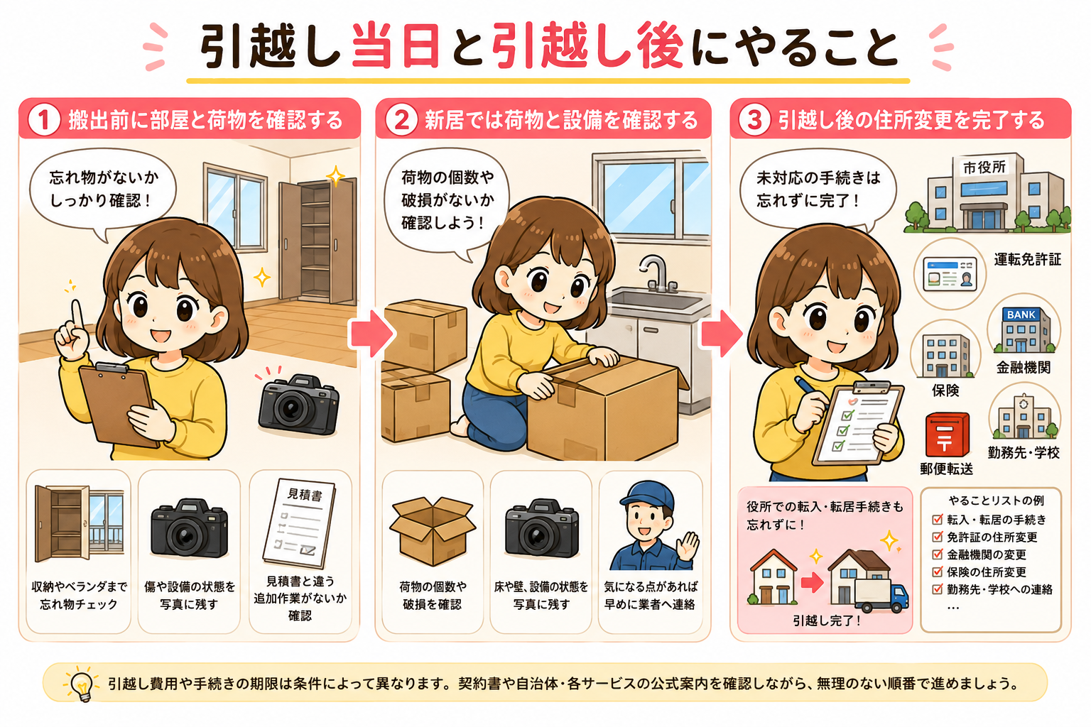 引越し当日と引越し後にやること