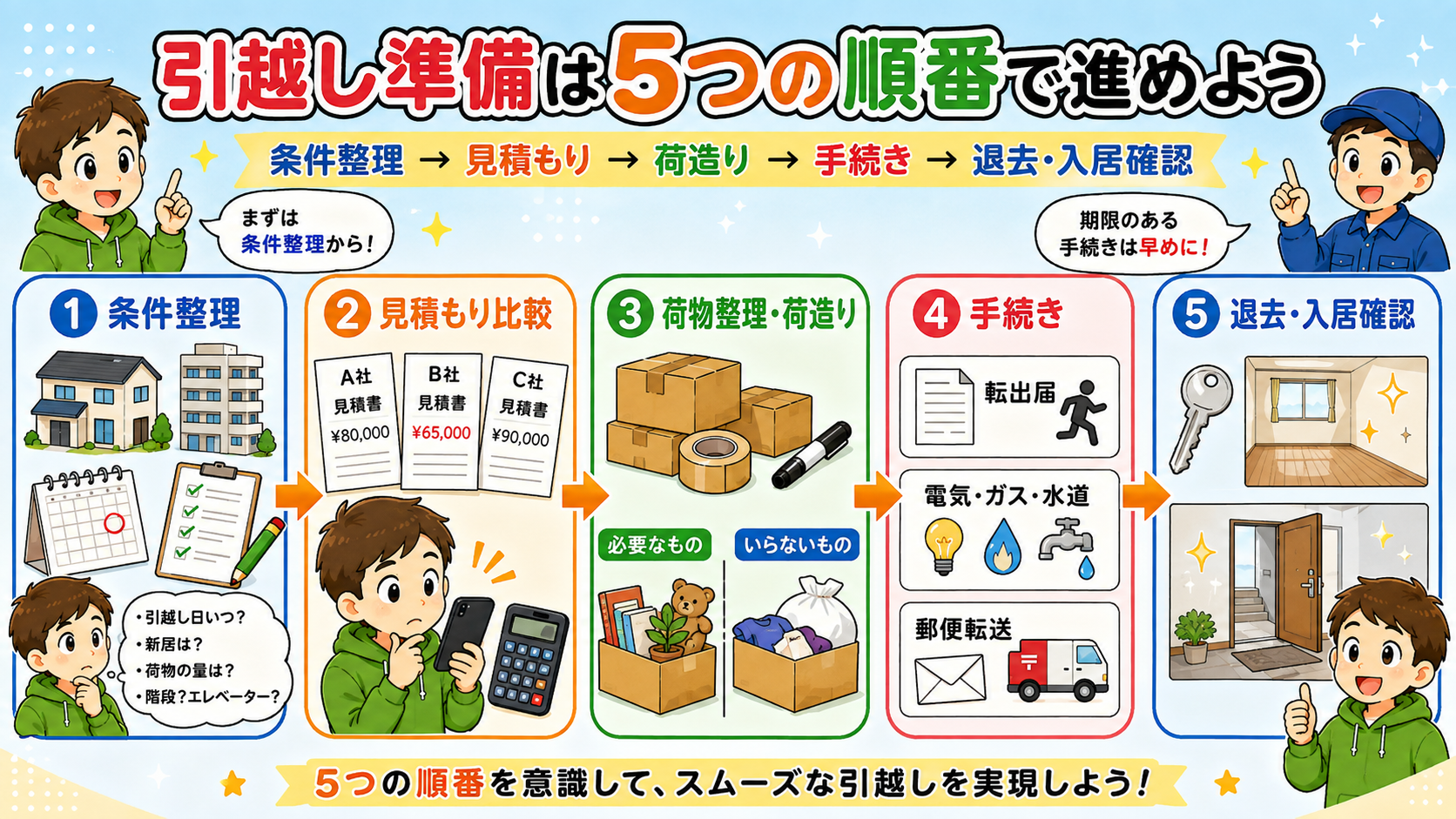 引越し準備の知識