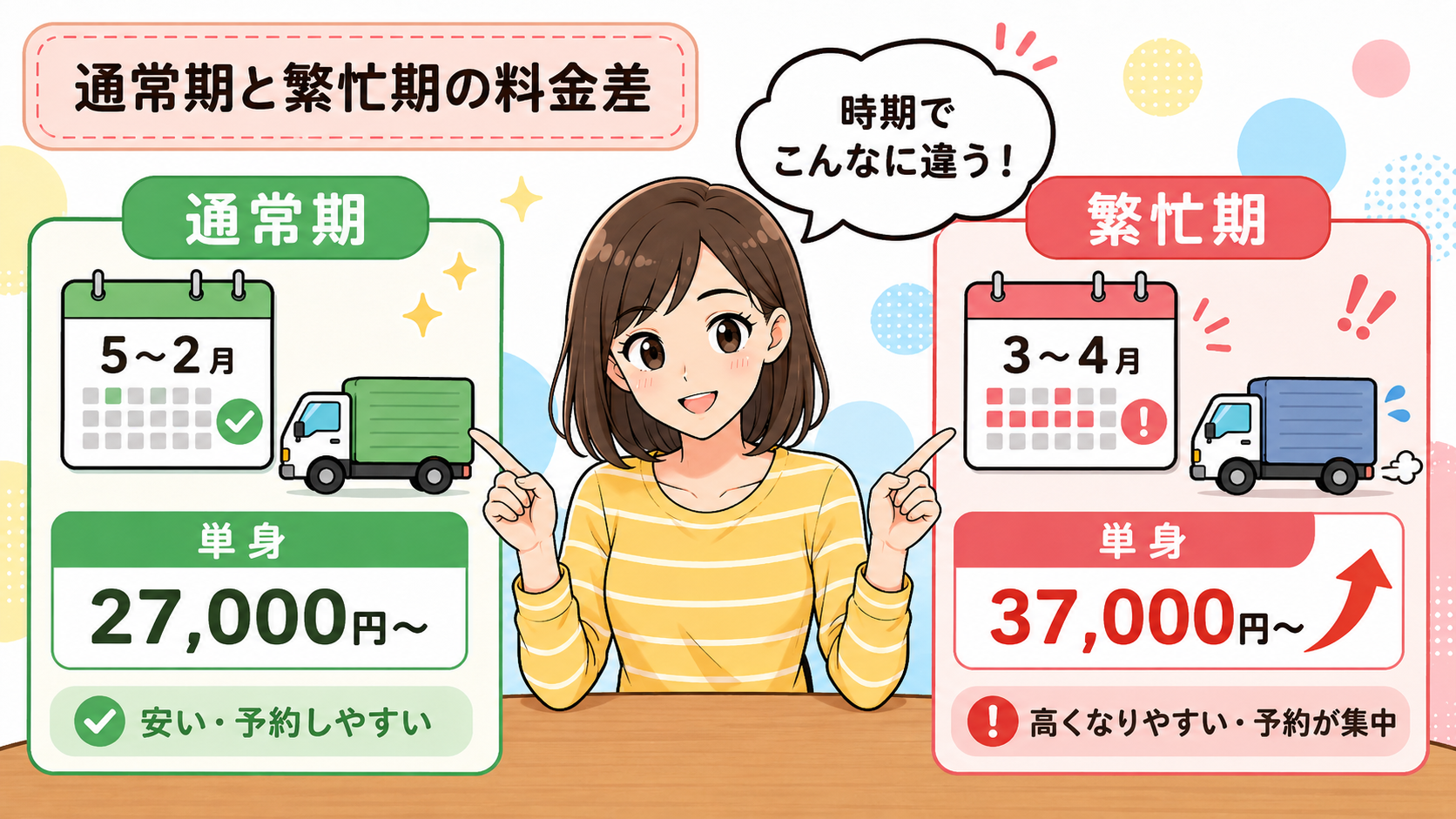 引っ越しが一番安い時期は？業者の繁忙期と通常期